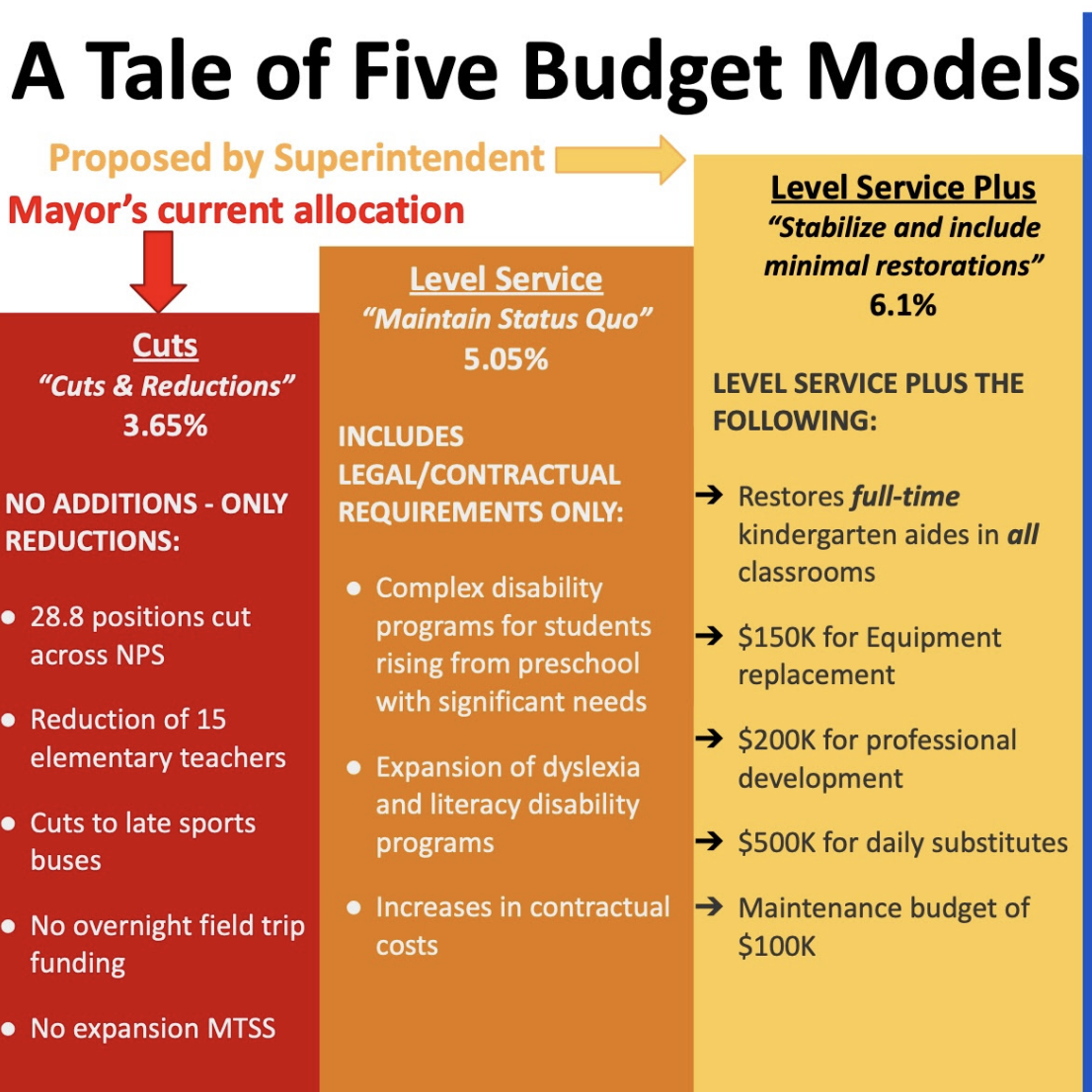 What’s going on with the NPS budget?